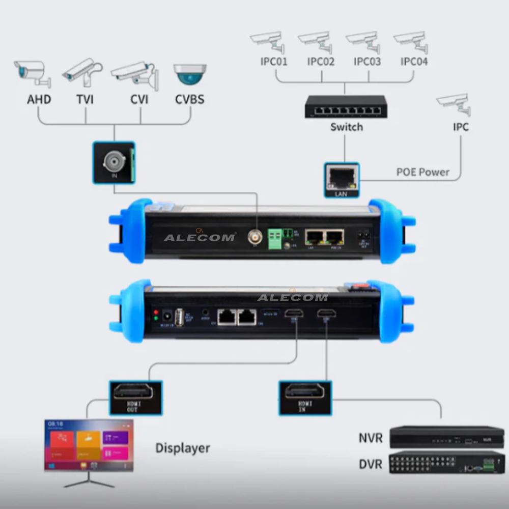 TESTER PARA CÁMARAS DE SEGURIDAD 1080P - 4K - WIFI NOYAFA