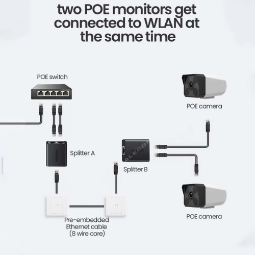 ADAPTADOR SPLITER RJ45 (2a1) PACKx2 UGREEN